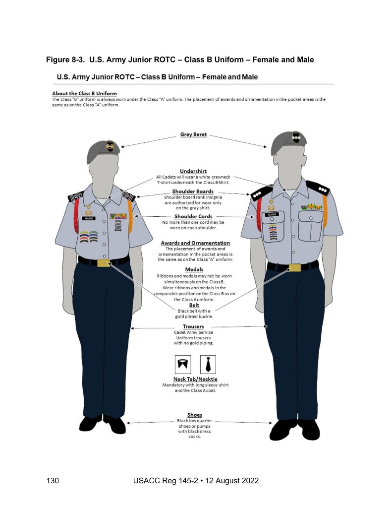 Class B Uniform Guide Diagram Preview